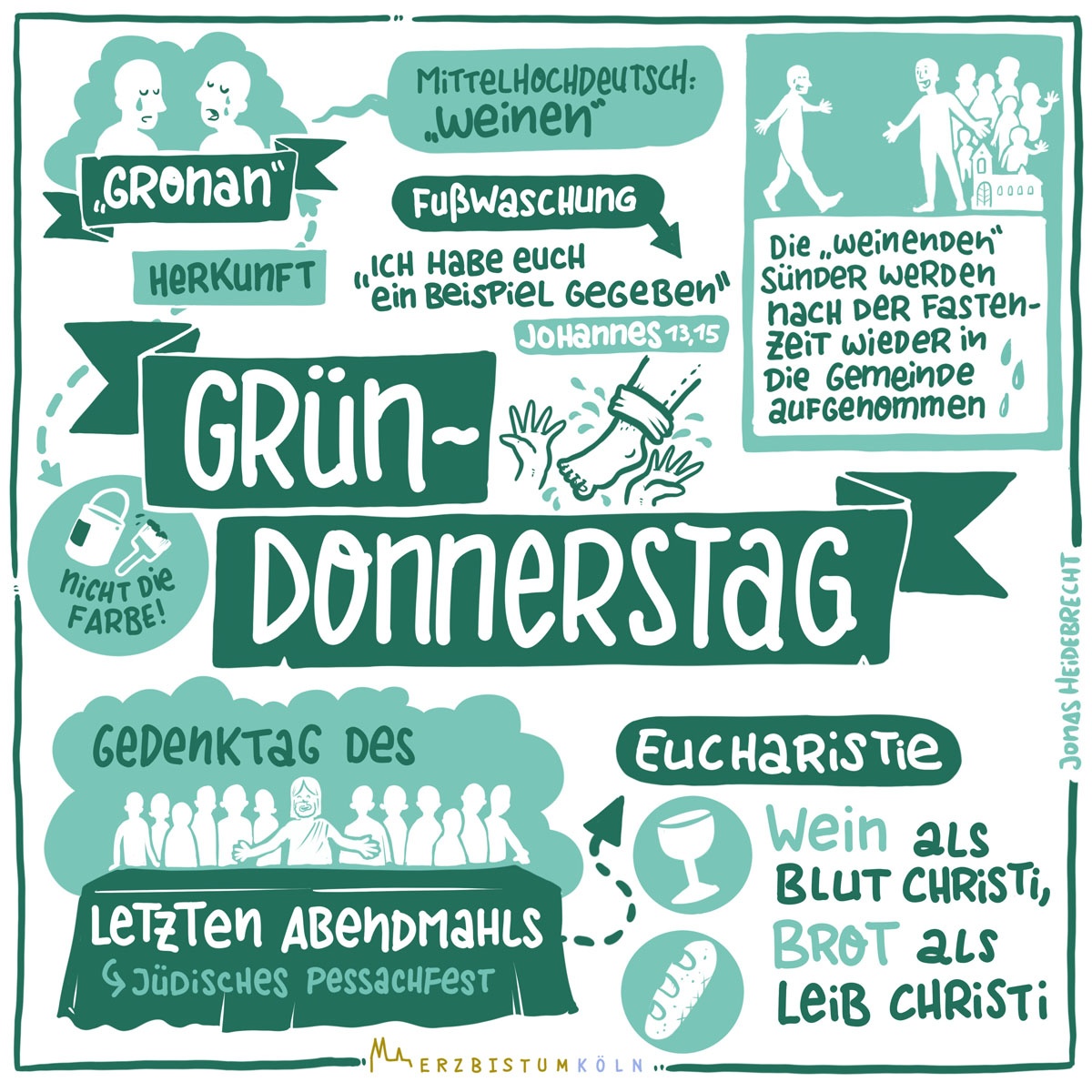 Erklärgrafik Gründonnerstag