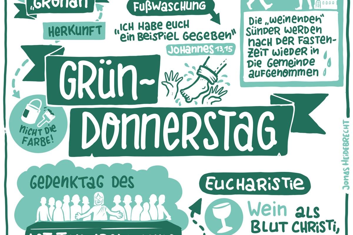 Erklärgrafik Gründonnerstag