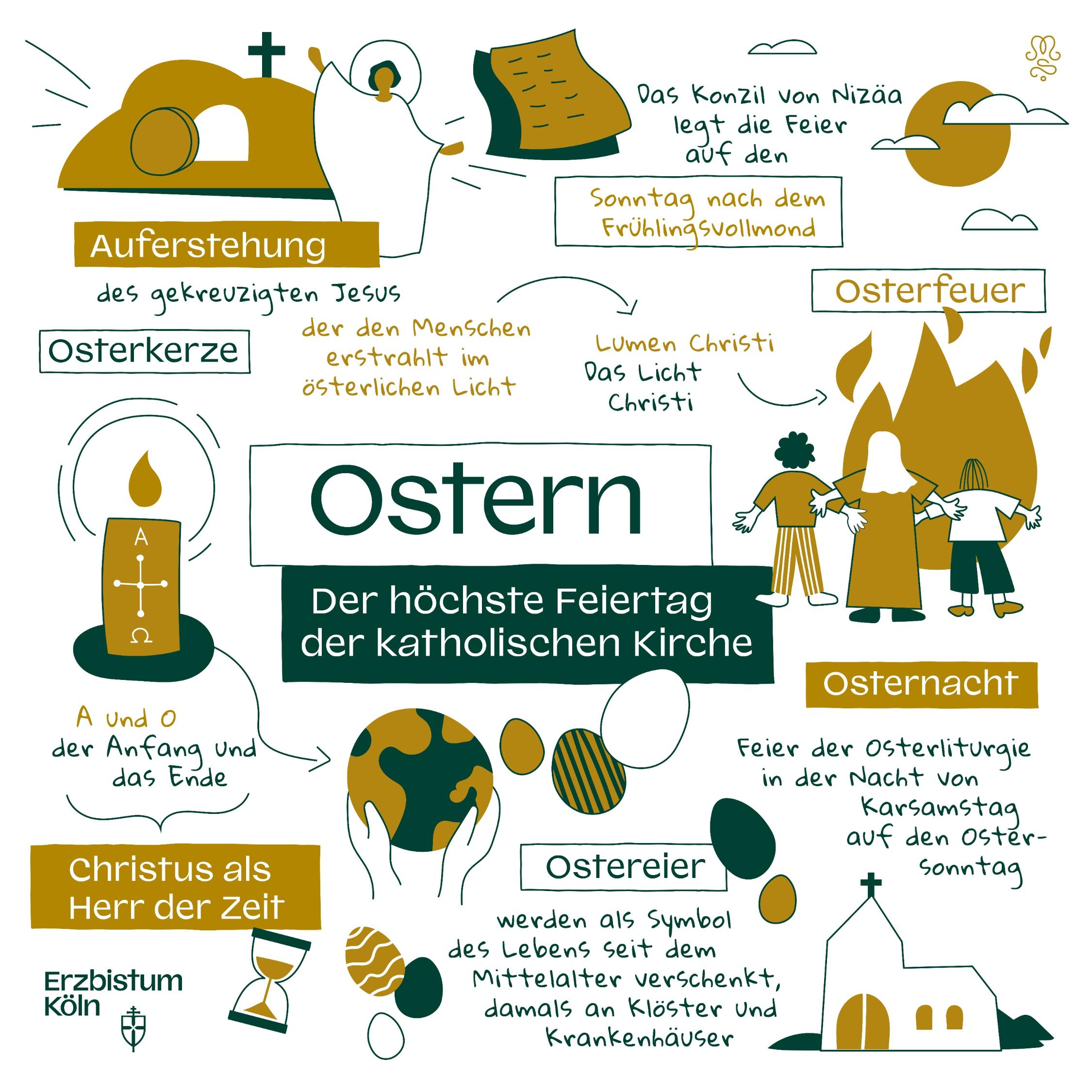 Ostern