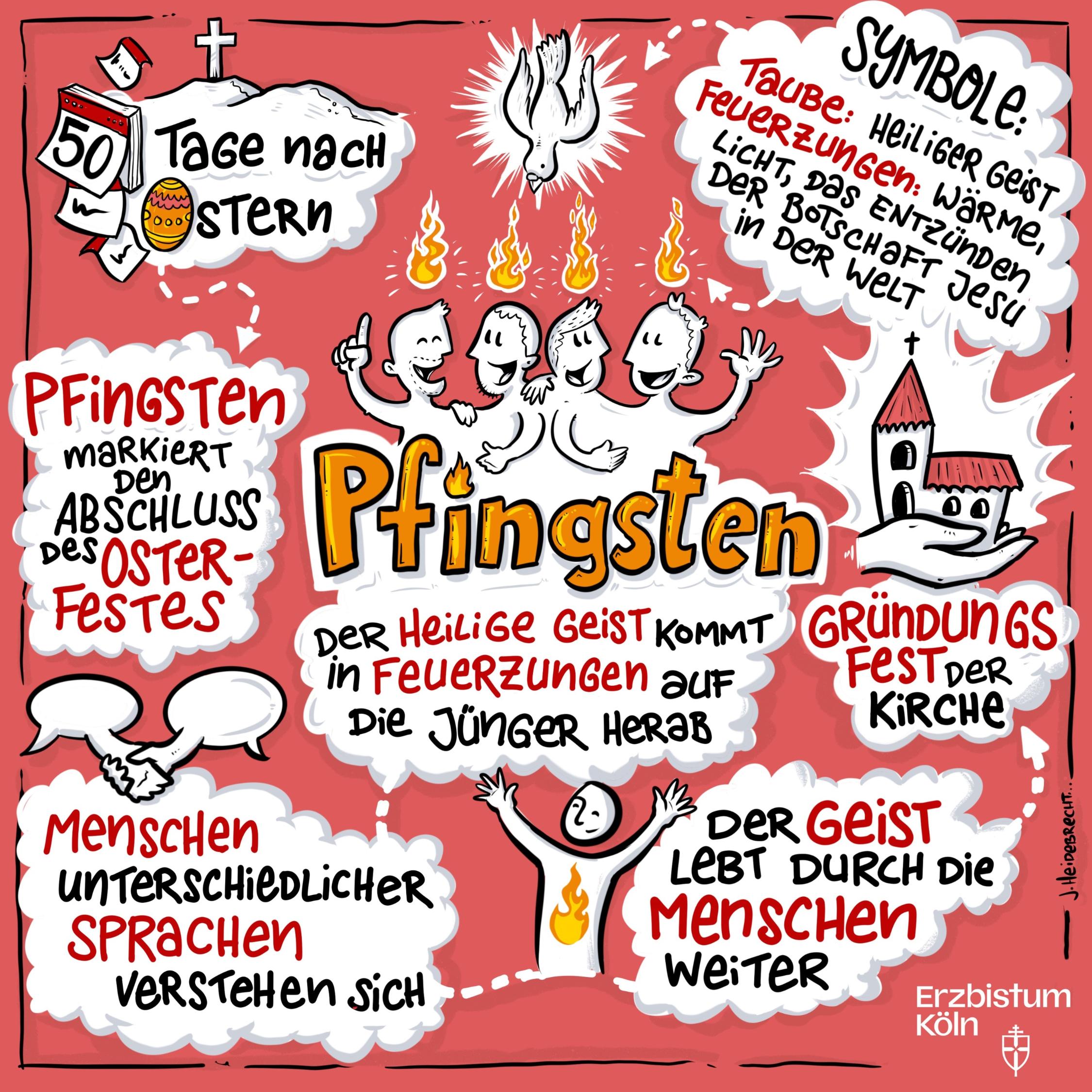 Pfingsten