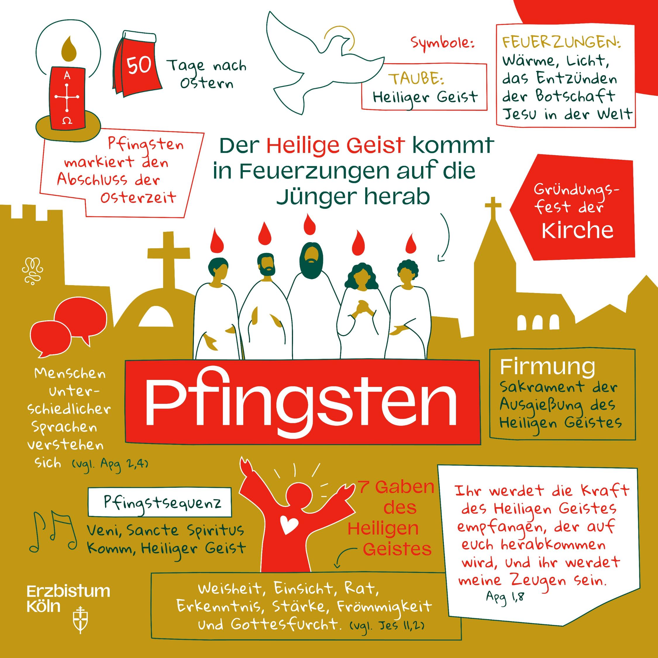 Pfingsten