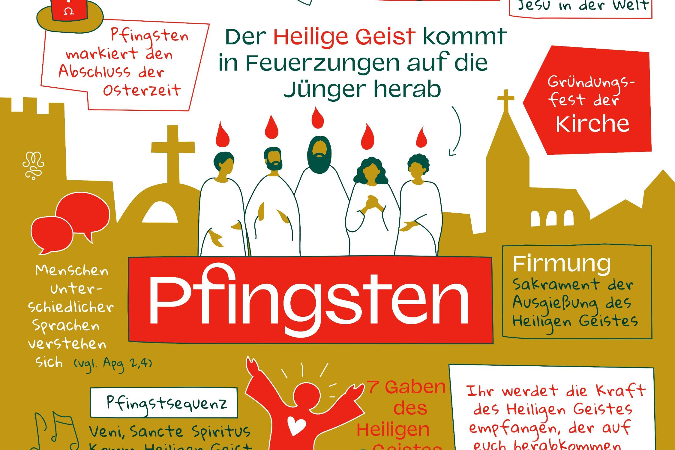 Pfingsten